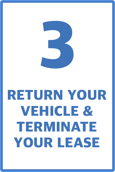 Return your vehicle and terminate your lease